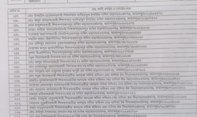 জামালপুরে সহকারী প্রিজাইডিং কর্মকর্তার তালিকায় দুই মৃত ব্যাক্তির নাম